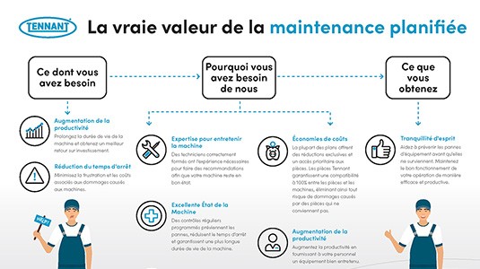 La valeur réelle de la maintenance planifiée La valeur réelle de la maintenance planifiée